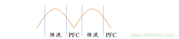 【精辟】就這樣把PF和PFC講透了！??！