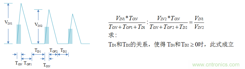 【精辟】就這樣把PF和PFC講透了?。?！