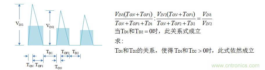 【精辟】就這樣把PF和PFC講透了?。?！
