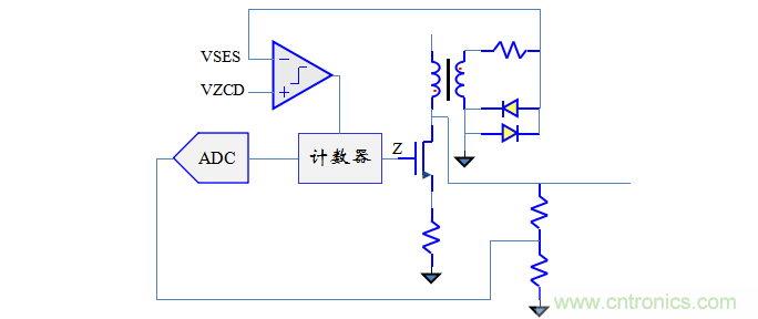 【精辟】就這樣把PF和PFC講透了！??！