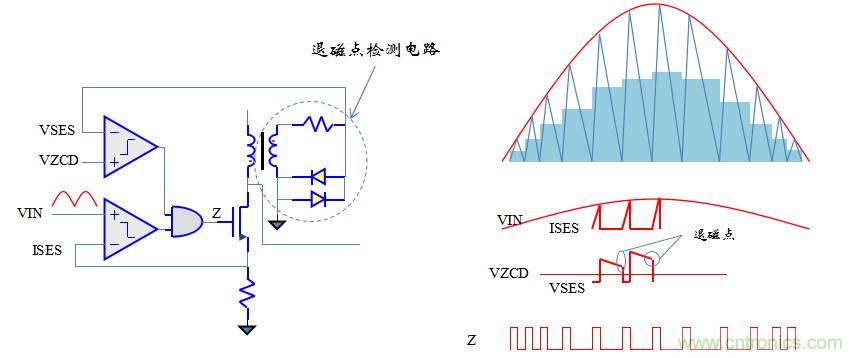 【精辟】就這樣把PF和PFC講透了?。?！