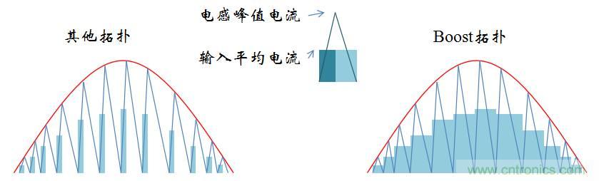 【精辟】就這樣把PF和PFC講透了！??！