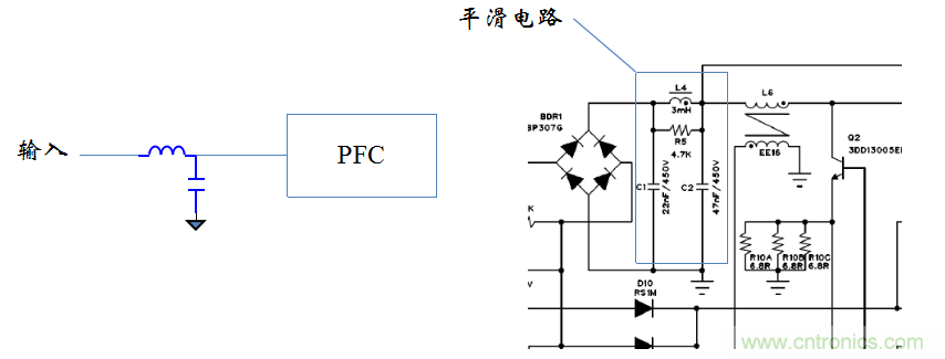 【精辟】就這樣把PF和PFC講透了?。?！