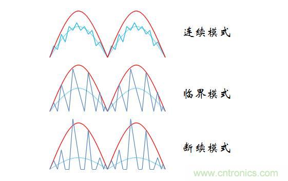 【精辟】就這樣把PF和PFC講透了！??！