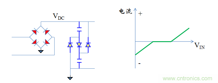 【精辟】就這樣把PF和PFC講透了?。?！