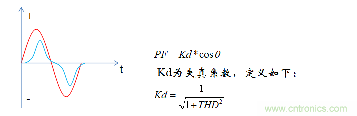 【精辟】就這樣把PF和PFC講透了！?。? width=