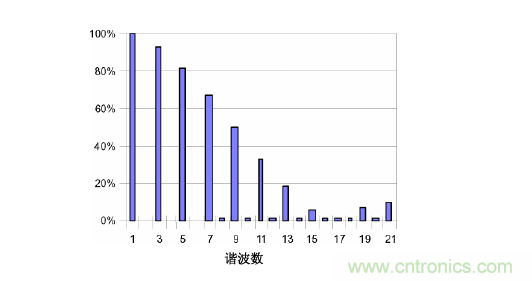 【精辟】就這樣把PF和PFC講透了?。?！