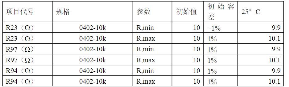 開關(guān)電源各種保護(hù)電路實(shí)例詳細(xì)解剖！