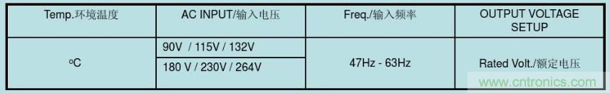 開(kāi)關(guān)電源32個(gè)測(cè)試項(xiàng)：測(cè)試所需工具、測(cè)試方法、波形