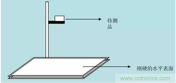 開(kāi)關(guān)電源32個(gè)測(cè)試項(xiàng)：測(cè)試所需工具、測(cè)試方法、波形