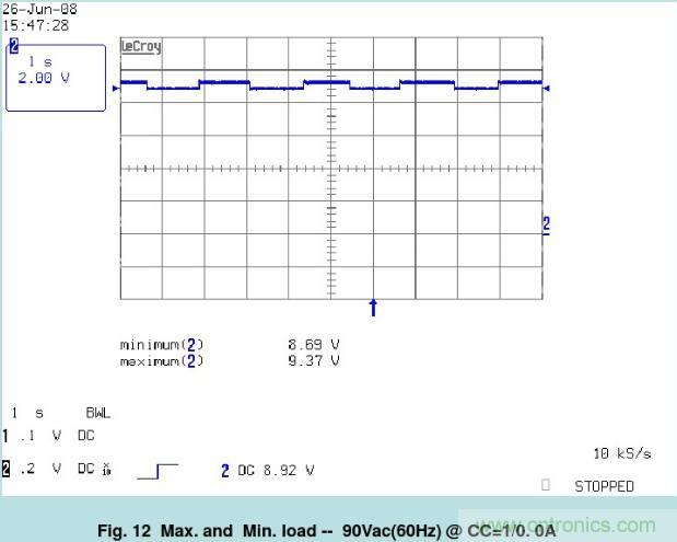 開(kāi)關(guān)電源32個(gè)測(cè)試項(xiàng)：測(cè)試所需工具、測(cè)試方法、波形