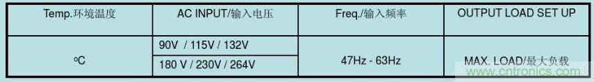 開(kāi)關(guān)電源32個(gè)測(cè)試項(xiàng)：測(cè)試所需工具、測(cè)試方法、波形