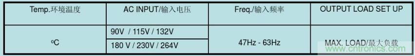 開(kāi)關(guān)電源32個(gè)測(cè)試項(xiàng)：測(cè)試所需工具、測(cè)試方法、波形