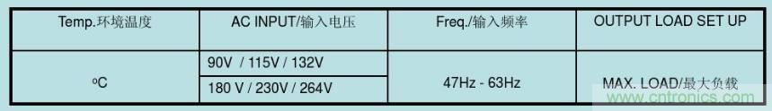 開(kāi)關(guān)電源32個(gè)測(cè)試項(xiàng)：測(cè)試所需工具、測(cè)試方法、波形
