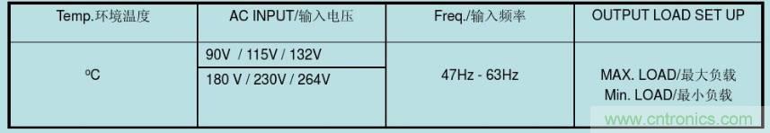 開(kāi)關(guān)電源32個(gè)測(cè)試項(xiàng)：測(cè)試所需工具、測(cè)試方法、波形