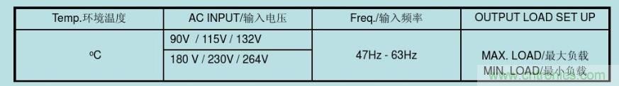 開(kāi)關(guān)電源32個(gè)測(cè)試項(xiàng)：測(cè)試所需工具、測(cè)試方法、波形