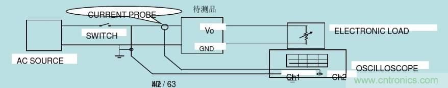 開(kāi)關(guān)電源32個(gè)測(cè)試項(xiàng)：測(cè)試所需工具、測(cè)試方法、波形