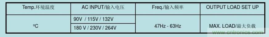 開(kāi)關(guān)電源32個(gè)測(cè)試項(xiàng)：測(cè)試所需工具、測(cè)試方法、波形