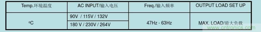 開(kāi)關(guān)電源32個(gè)測(cè)試項(xiàng)：測(cè)試所需工具、測(cè)試方法、波形