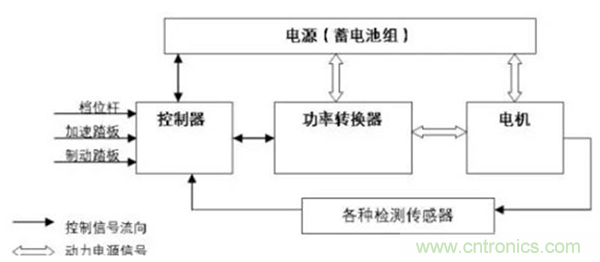 新能源汽車驅(qū)動電機(jī)深度分析！