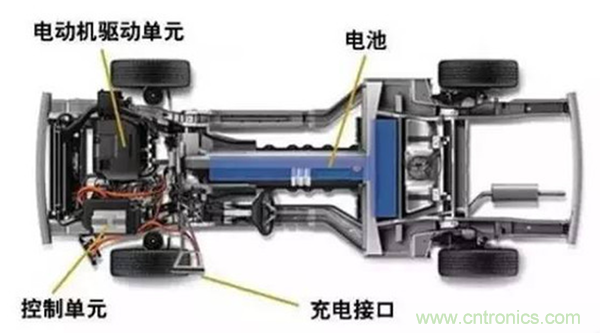 新能源汽車驅(qū)動電機(jī)深度分析！