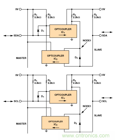 設(shè)計(jì)適合工業(yè)、電信和醫(yī)療應(yīng)用的魯棒隔離式I2C/PMBus數(shù)據(jù)接口