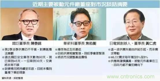 被動元件持續(xù)缺貨 原因何在？