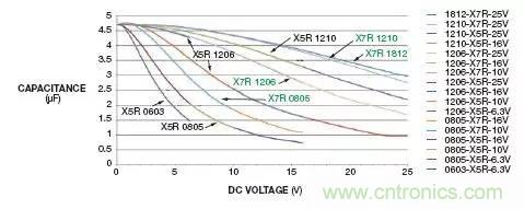 加了濾波電路，結(jié)果電源紋波還變大了！