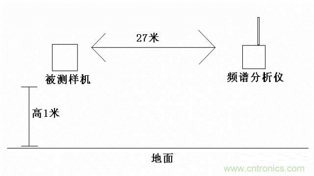 四個(gè)要點(diǎn)，幫你搞定LoRa天線(xiàn)匹配電路