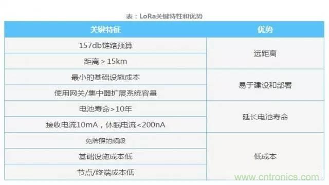 四個(gè)要點(diǎn)，幫你搞定LoRa天線(xiàn)匹配電路