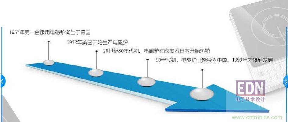 電磁爐里都用了哪些元器件？