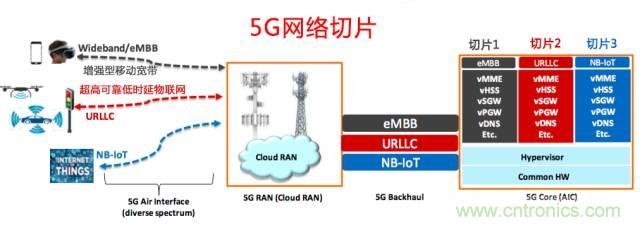 遭遇DDoS、漏洞及旁路攻擊，5G如何應(yīng)對？