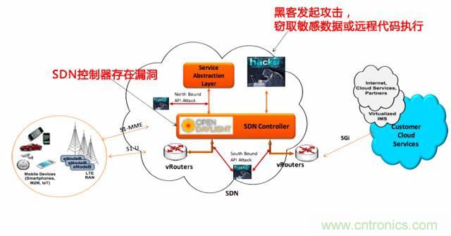 遭遇DDoS、漏洞及旁路攻擊，5G如何應(yīng)對？