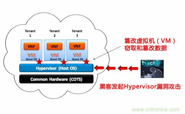 遭遇DDoS、漏洞及旁路攻擊，5G如何應(yīng)對？