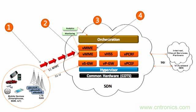 遭遇DDoS、漏洞及旁路攻擊，5G如何應(yīng)對？