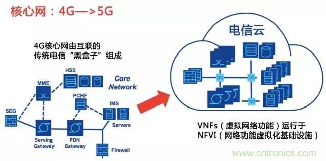遭遇DDoS、漏洞及旁路攻擊，5G如何應(yīng)對？