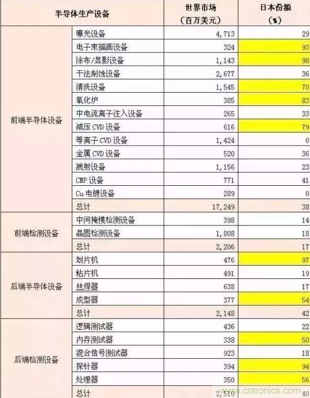 扒一扒日本電子元器件產(chǎn)業(yè)的那些事，數(shù)據(jù)驚人