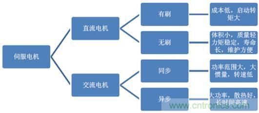 機(jī)器人核心零部件，繞不過去的一道坎