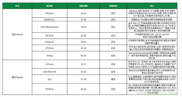 元器件缺貨燃爆2017第三季，解析三大重災(zāi)區(qū)