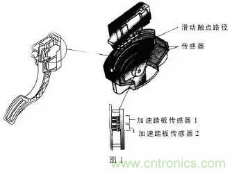 解析汽車“電子油門”究竟是怎么回事？