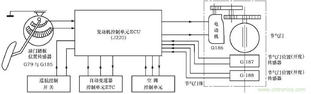 解析汽車“電子油門”究竟是怎么回事？