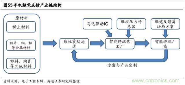拆解蘋(píng)果/三星/小米/一加，從馬達(dá)技術(shù)看觸覺(jué)反饋的差距
