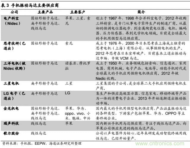 拆解蘋(píng)果/三星/小米/一加，從馬達(dá)技術(shù)看觸覺(jué)反饋的差距