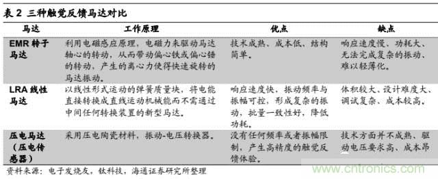 拆解蘋(píng)果/三星/小米/一加，從馬達(dá)技術(shù)看觸覺(jué)反饋的差距
