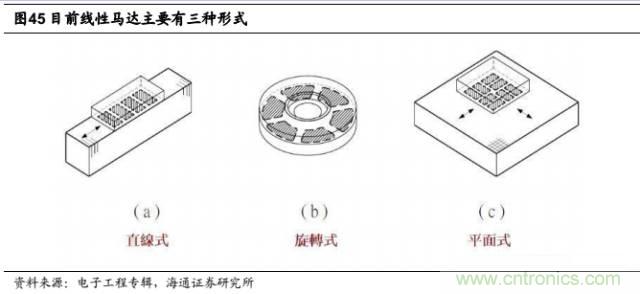 拆解蘋(píng)果/三星/小米/一加，從馬達(dá)技術(shù)看觸覺(jué)反饋的差距