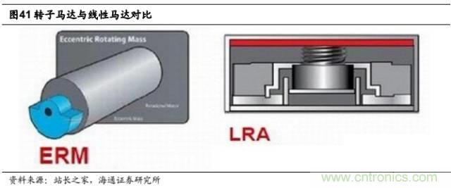 拆解蘋(píng)果/三星/小米/一加，從馬達(dá)技術(shù)看觸覺(jué)反饋的差距