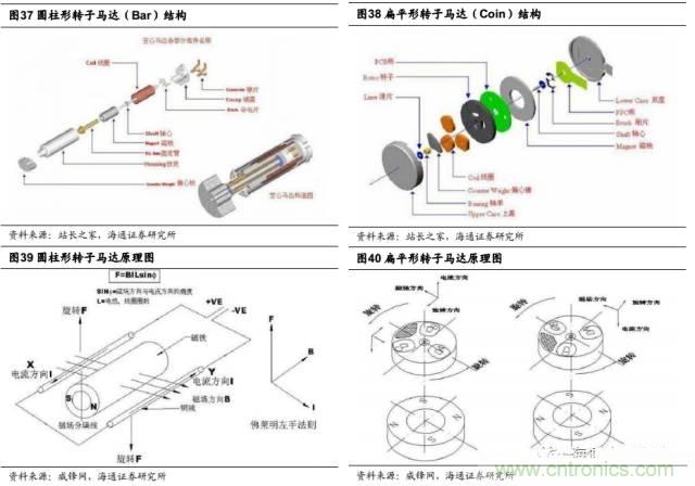 拆解蘋(píng)果/三星/小米/一加，從馬達(dá)技術(shù)看觸覺(jué)反饋的差距