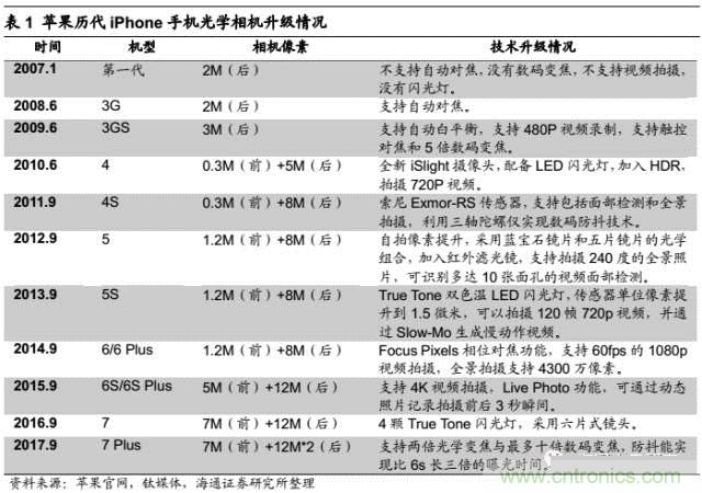 拆解蘋(píng)果/三星/小米/一加，從馬達(dá)技術(shù)看觸覺(jué)反饋的差距