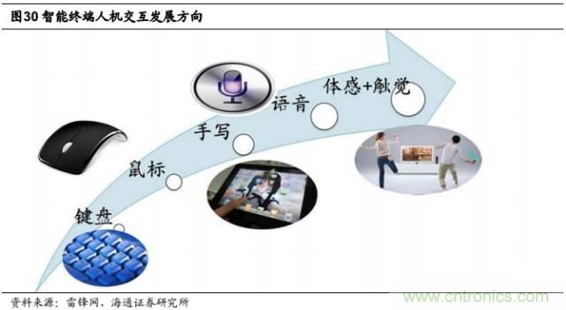 拆解蘋(píng)果/三星/小米/一加，從馬達(dá)技術(shù)看觸覺(jué)反饋的差距