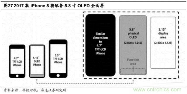 拆解蘋(píng)果/三星/小米/一加，從馬達(dá)技術(shù)看觸覺(jué)反饋的差距